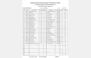 4 ème tour du critérium fédéral départemantal