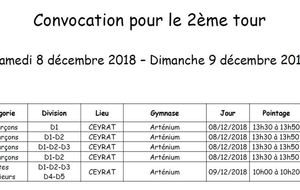 2 ème Tour du critérium fédéral départemental