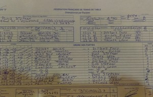 7 ème journée de phase 2 TTV 1