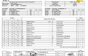 2 ème journée de phase 1 TTV 4