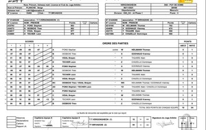 4 ème Journée de Championnat TTV 1