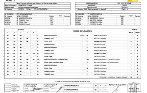 3ème journée de Championnat Ph 2 TTV 2