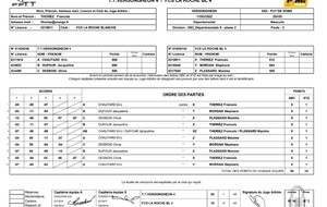 4ème journée de Championnat Ph 2 TTV 4