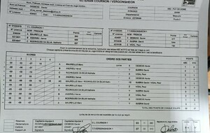 4ème journée de championnat Vétéran 
