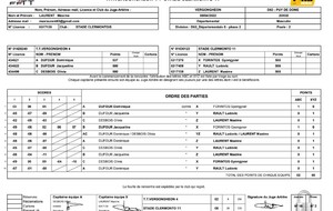 6ème journée de Championnat Ph 2 TTV 4