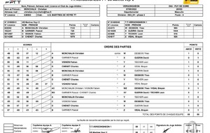 7ème journée de Championnat Ph 2 TTV 1