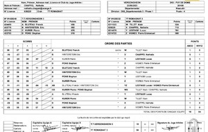 1er journée de championnat par équipe TTV 3