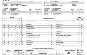 7ème journée de championnat par équipe TTV 3