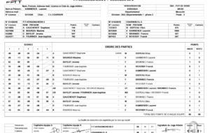 14ème journée de championnat par équipes TTV 2