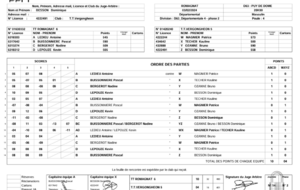 14ème journée de championnat par équipes TTV 5