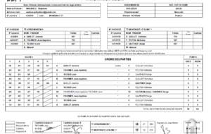 4ème journée de championnat vétéran 