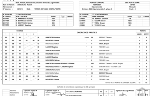 18ème journée de championnat par équipes phase 2 TTV 1